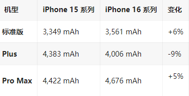 青白江苹果16维修分享iPhone16/Pro系列机模再曝光