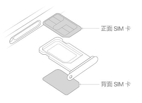 青白江苹果15维修分享iPhone15出现'无SIM卡'怎么办