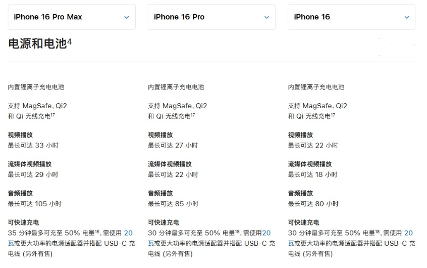 青白江苹果手机维修分享 iPhone 16 目前实测充电峰值功率不超过 39W 